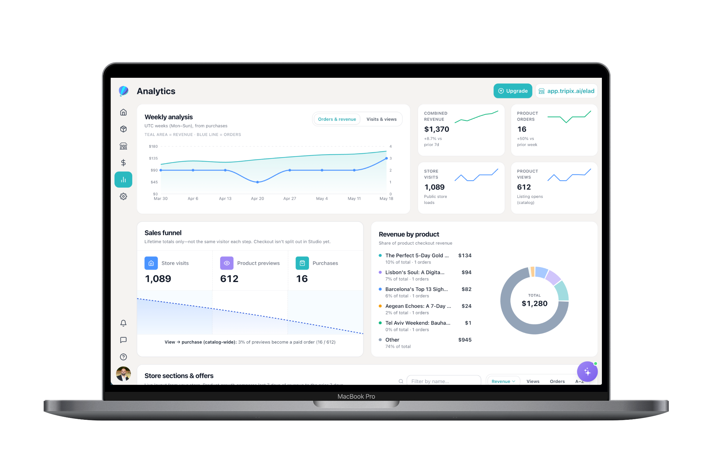 Tripix intelligence layer, revenue analytics